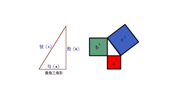 勾股定理16种证明方法 360新知