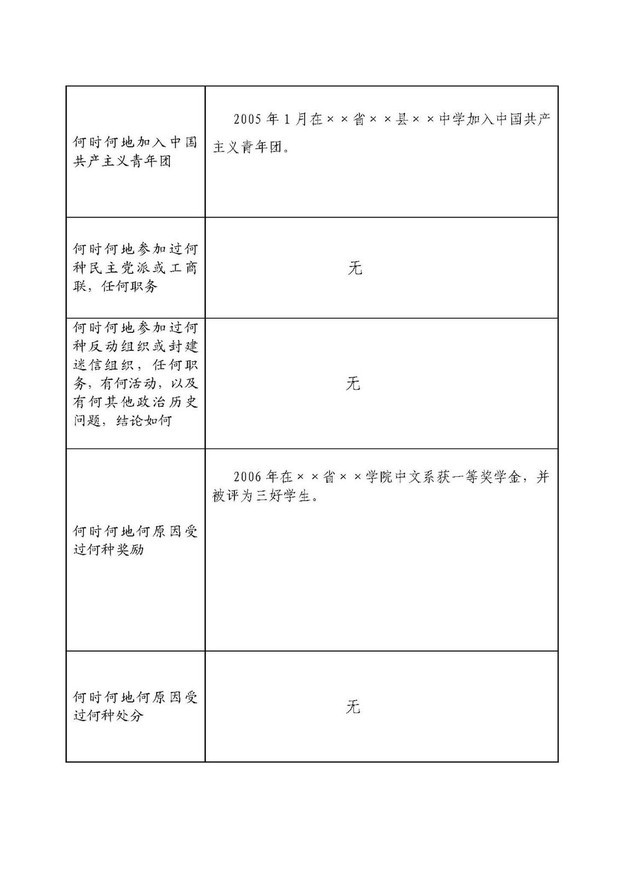 入党志愿书填写范例 360新知