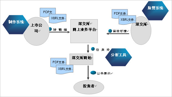 上市公司信息披露管理办法图册 360百科