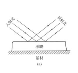 反射光线图册 360百科