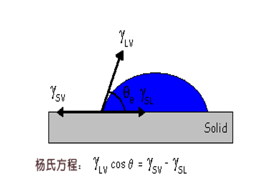 杨氏方程图册 360百科