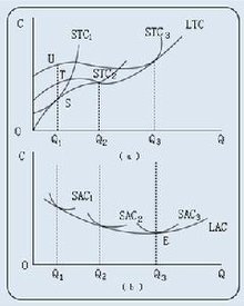 短期平均成本曲线图片