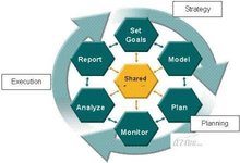 企业绩效管理系统