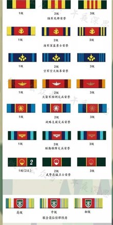 勋表_360百科