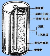 干电池剖面图