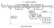  状态空间模型