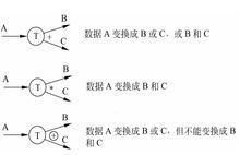  数据流图(数据流图)