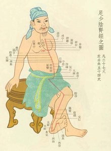 神藏(人体穴位)_360百科