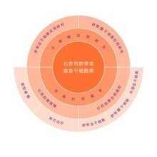 融通中证云计算与大数据主题指数(LOF)A(图1)