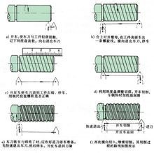 沿螺旋线形成的连续凸起或凹陷(图8)