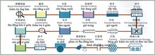 热镀锌_360百科米乐M6 M6米乐(图1)