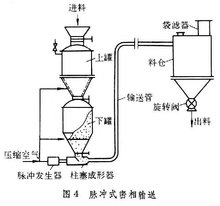 气力输送