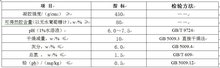 GB 28304-2012规定可得然胶的理化指标