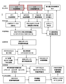 企业绩效管理系统