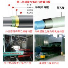 先进工艺及应用