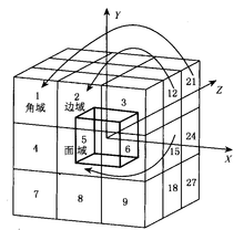  状态空间模型