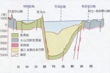 贝加尔湖构造断面 贝加尔湖构造断面