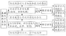基础教育 基础教育