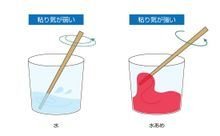 低粘性流体(左)与高粘性流体(右) 低粘性流体(左)与高粘性流体(右)