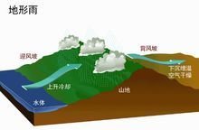 迎风坡地形雨图片