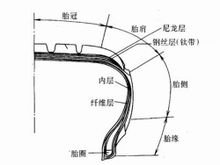 车辆或板滞上安装的圆环形弹性橡胶成品ob体育(图5)