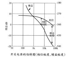 电源_360百科