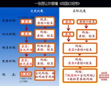 赤玉战国红历史变迁图