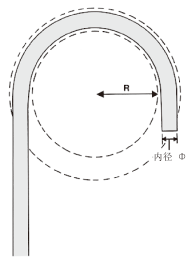 图1弯曲半径