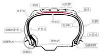 车辆或板滞上安装的圆环形弹性橡胶成品ob体育(图3)