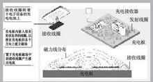 无线充电器原理图