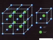 氯化铯晶体模型
