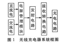 无线充电器原理图