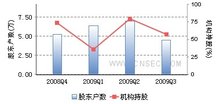  冀东水泥