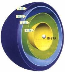 方法1排布原理目錄先確定該原子的核外電子數等排布方法最低能量原理