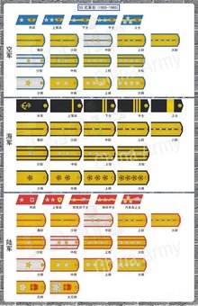 中国人民解放军军衔制_360百科