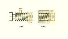 沿螺旋线形成的连续凸起或凹陷(图2)