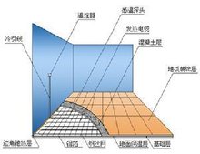 凤凰联盟平台集中供暖360百科(图2)