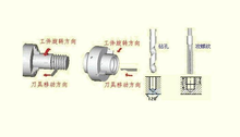 沿螺旋线形成的连续凸起或凹陷(图1)