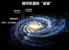 银河系剖析图 银河系剖析图