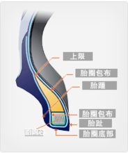 车辆或板滞上安装的圆环形弹性橡胶成品ob体育(图4)