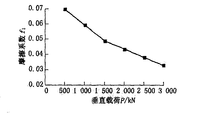  滑动摩擦系数