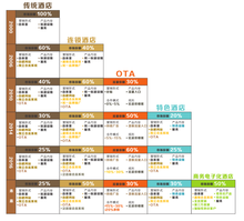 酒店发展历程及趋势 酒店发展历程及趋势
