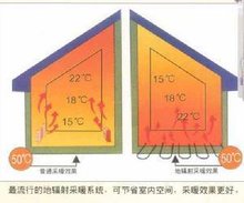 凤凰联盟平台集中供暖360百科(图4)