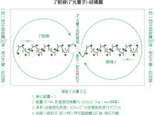 JBO竞博电子(基本粒子之一)_360百科(图5)