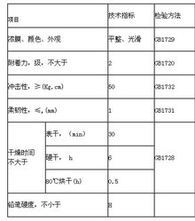 聚氨酯漆性能指标