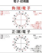 JBO竞博电子(基本粒子之一)_360百科(图7)