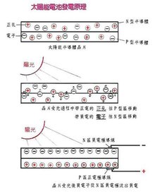 太阳能电池板