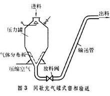 氣力輸送