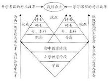 基础教育 基础教育