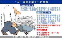 劳动节由来